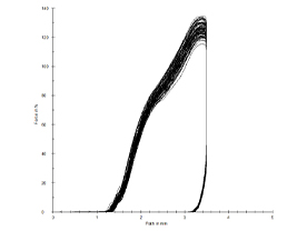 Press-in force measurement
